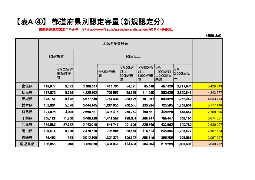 E5 86 8d E7 94 9f E5 8f Af E8 A8 8d Ab Ae E8 8d E5 Ae 9a E5 Ae B9 E9 87 8f E5 B9 E6 9028 E5 B9 B45 E6 9c E6 99 E7 B9 Ef E5 Forest フォレスト